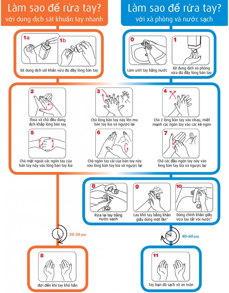 Bạn đã rửa tay đúng cách chưa?