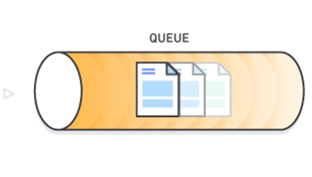 Message queue  – Thành phần giao tiếp của các ứng dụng