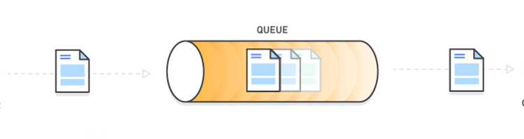 Message queue  – Thành phần giao tiếp của các ứng dụng