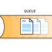 Message queue  – Thành phần giao tiếp của các ứng dụng