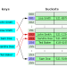 Hashtables